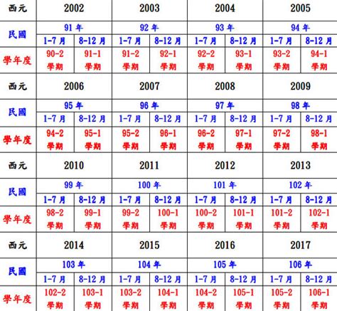 民國67年屬什麼|農曆換算、國曆轉農曆、國曆農曆對照表、農曆生日查。